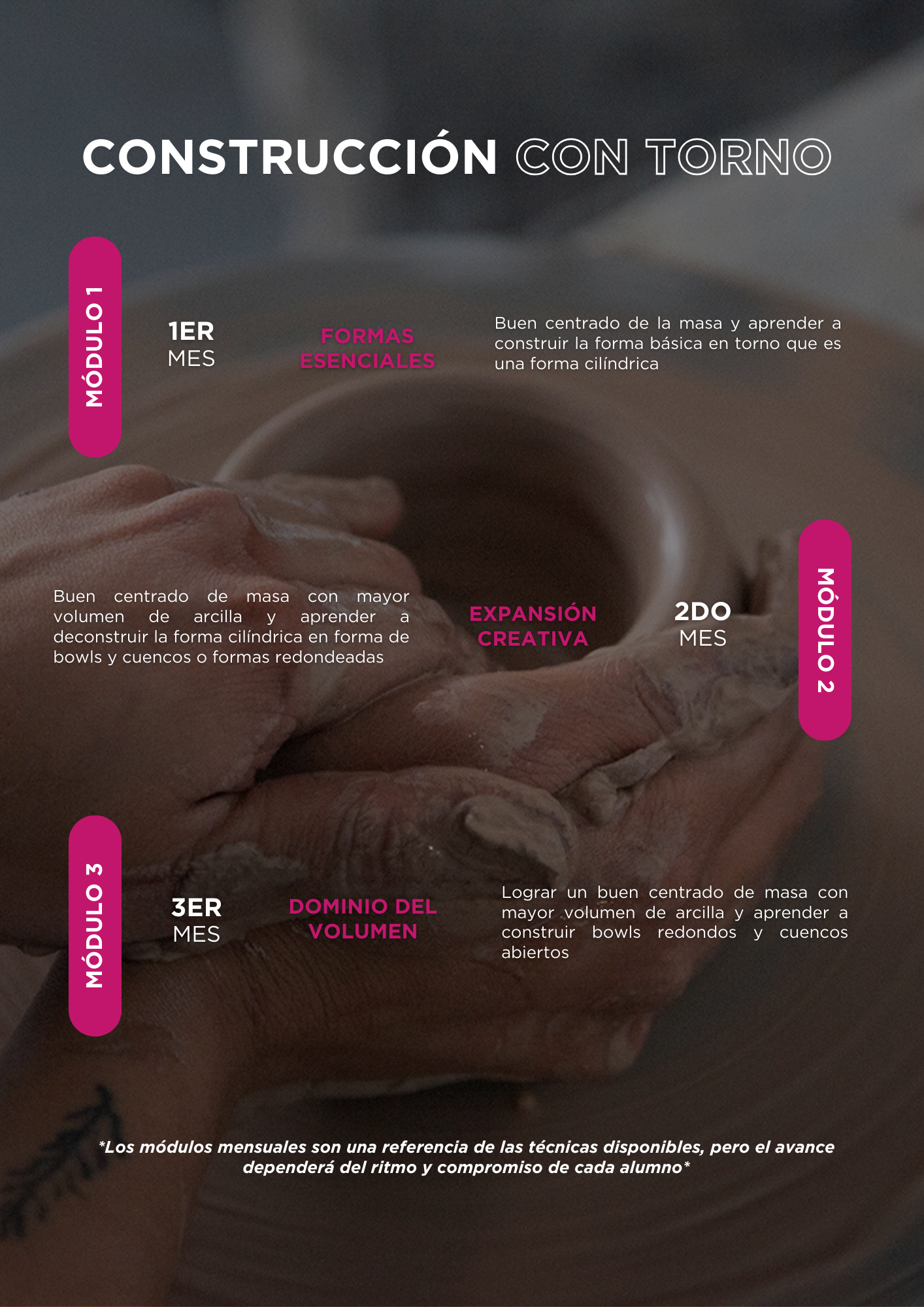 Taller mensual de construcción en Torno